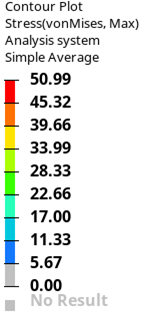 Top face drop top blade data